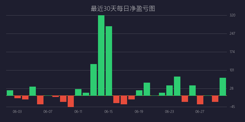 黄金喊单盈利图表 - 黄金分割精准回踩战法 BUY 策略走势
