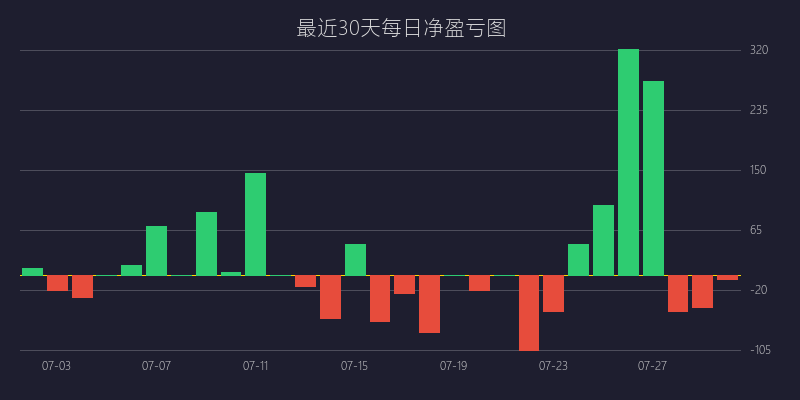 黄金喊单盈亏图：BUY策略 黄金分割精准回踩战法 盈利 10 点 (06月14日)