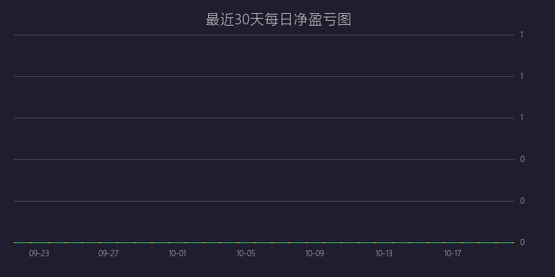 黄金喊单盈亏图：BUY策略 强势突破趋势延续战法 盈利 10 点 (04月15日)